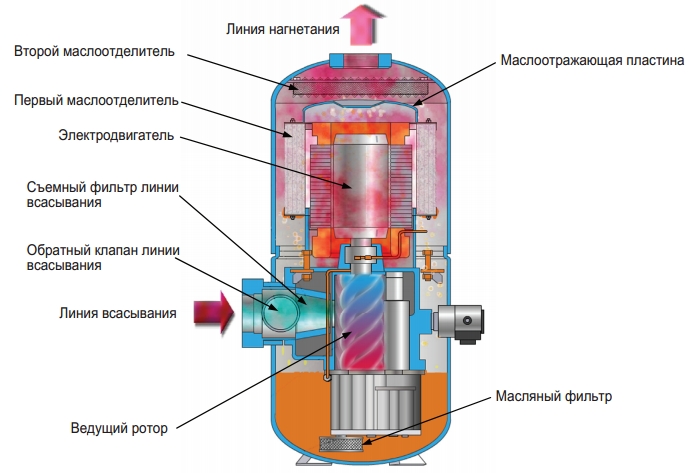 db_wc_chillers_screw_3.jpg