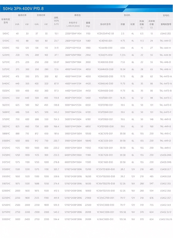 Бесшумная генераторная установка Saonon серия Yuchai